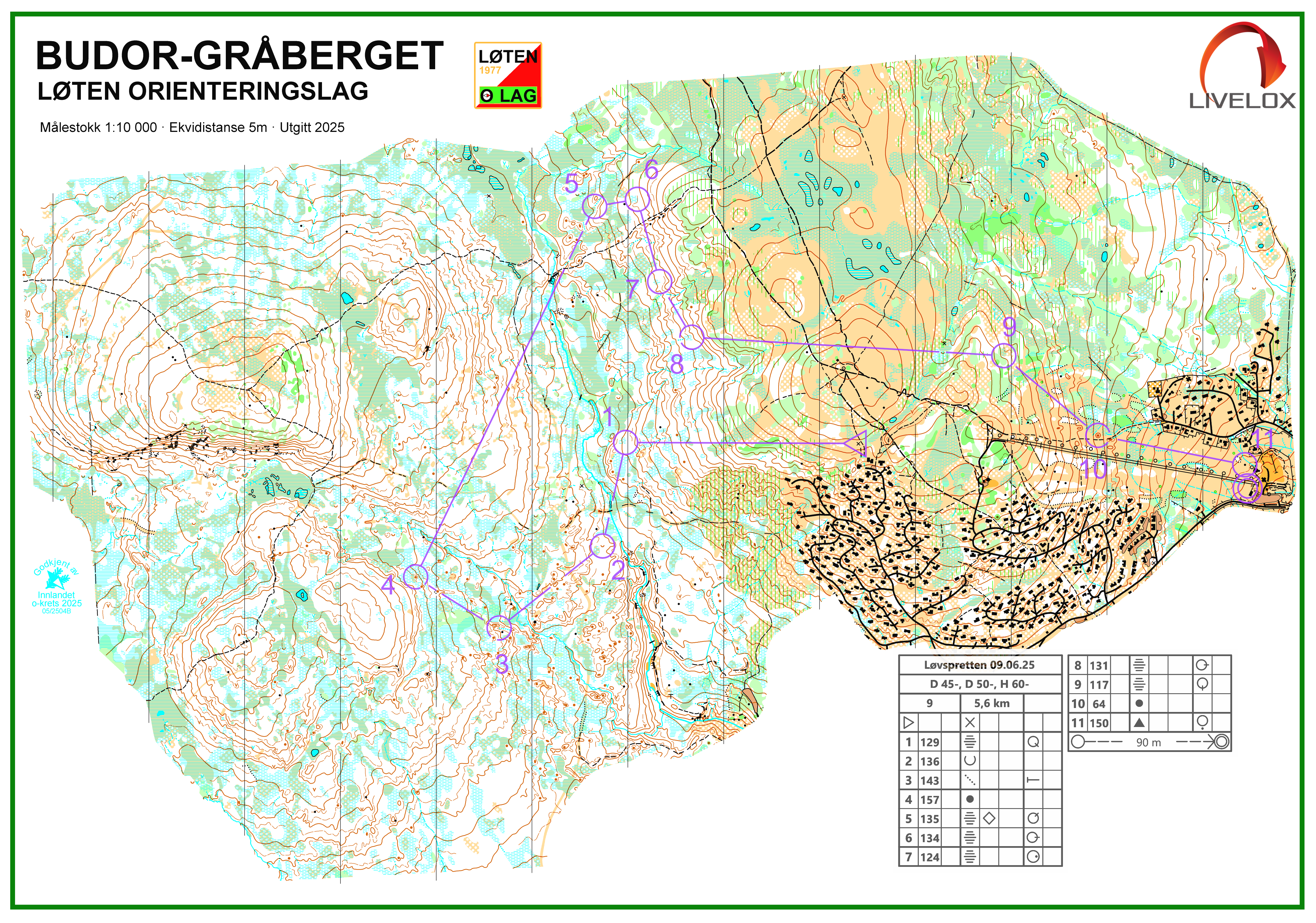 Løvspretten (09.06.2025)
