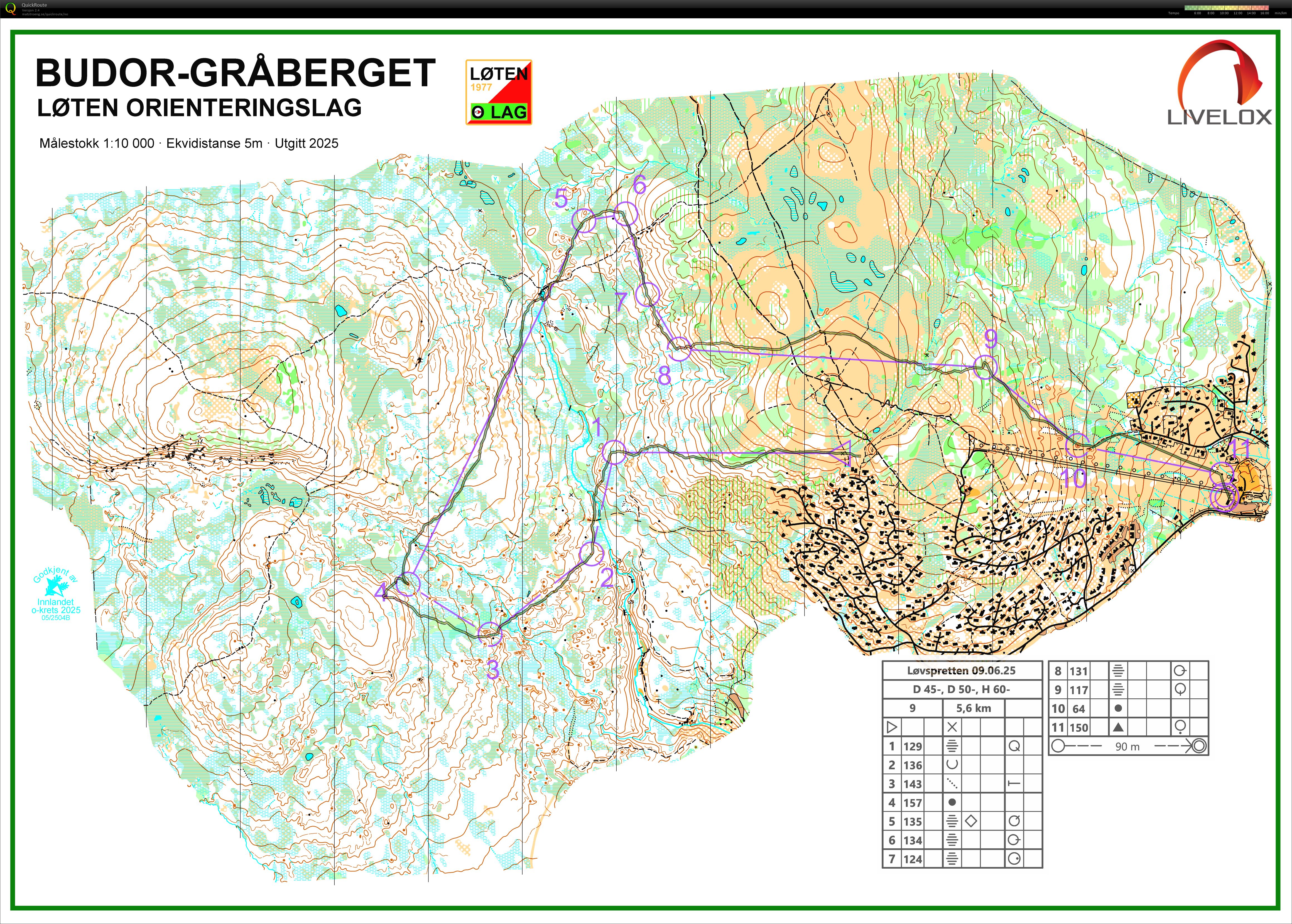 Løvspretten (09.06.2025)